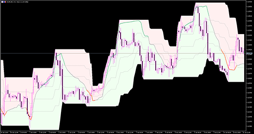 Rsi(oma) (on chart) image
